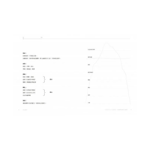 薩提爾的對話練習（十萬冊融冰紀念版，內附精美薩提爾練習專用練習本《冰山練習曲》）：以好奇的姿態，理解你的內在冰山，探索自己，連結他人