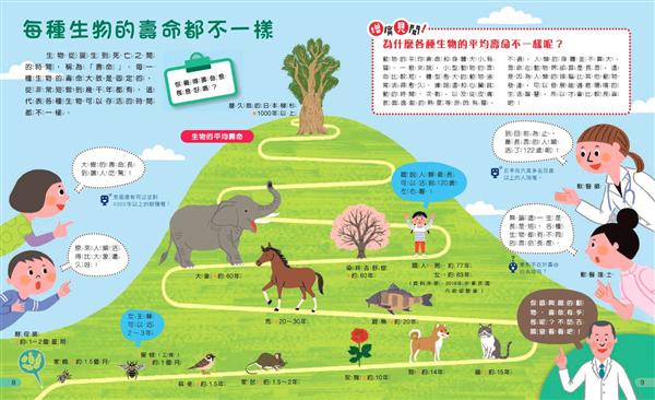 我的第一套生命科學繪本系列: 一起認識生命誕生、生命消逝與生命意義 1-3 (3冊合售)