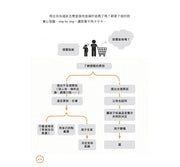 教養的真相：圖解孩子講不聽、叫不動，大人該懂的破冰對話（王宏哲全圖解教養的真相+神奇魔杖互動學習書）