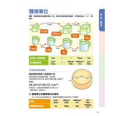 史上最強圖解數學