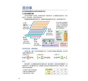 史上最強圖解數學